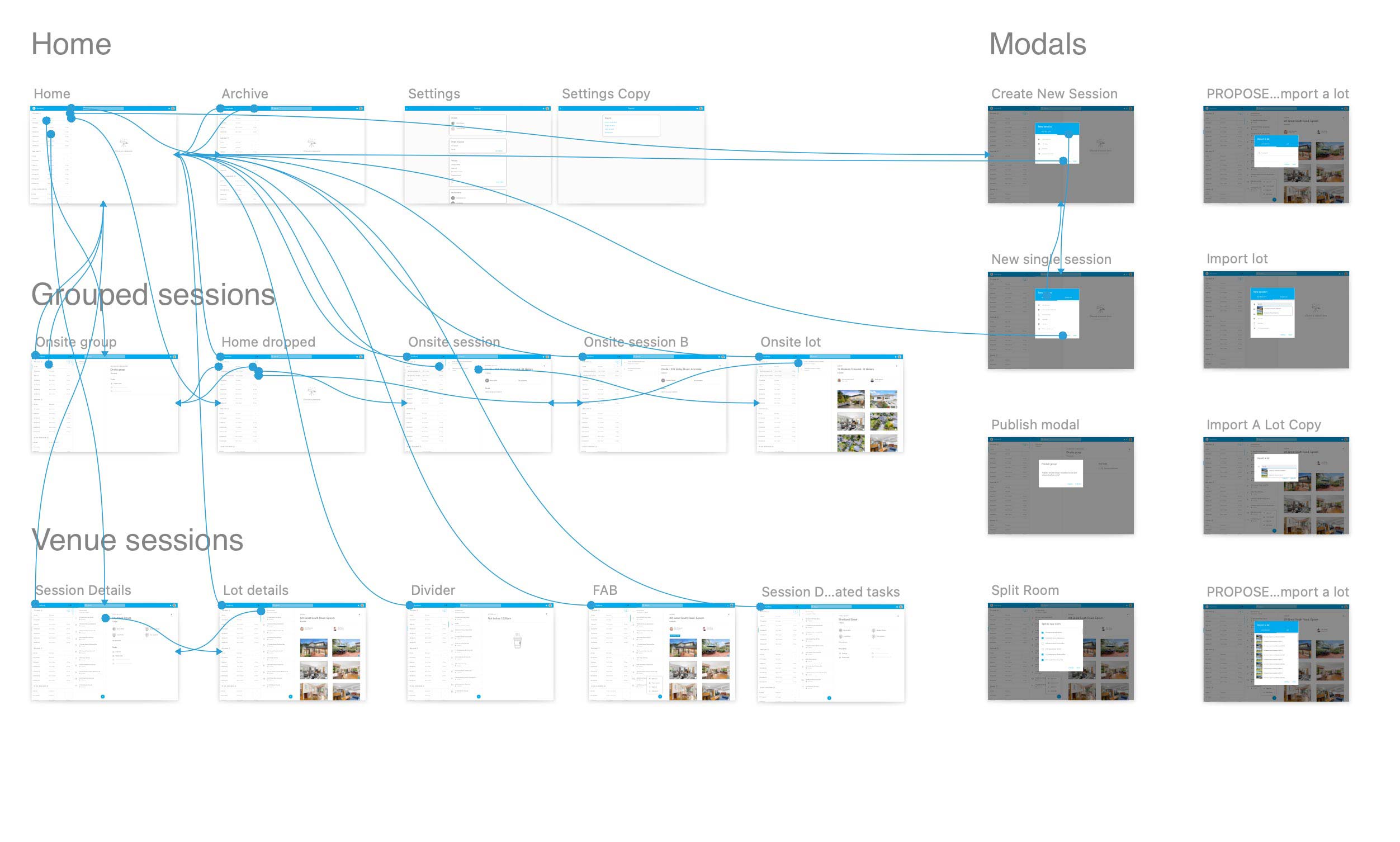 Wireframe screens with arrows linking for prototype user flow