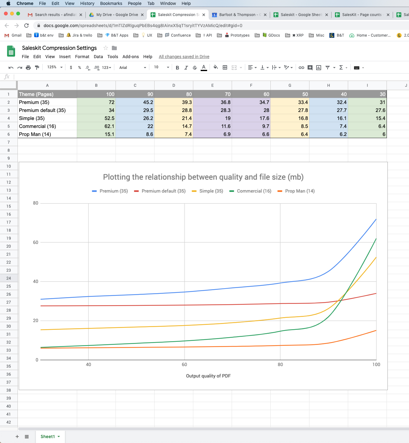 Google sheet looking at image compression and optimisation