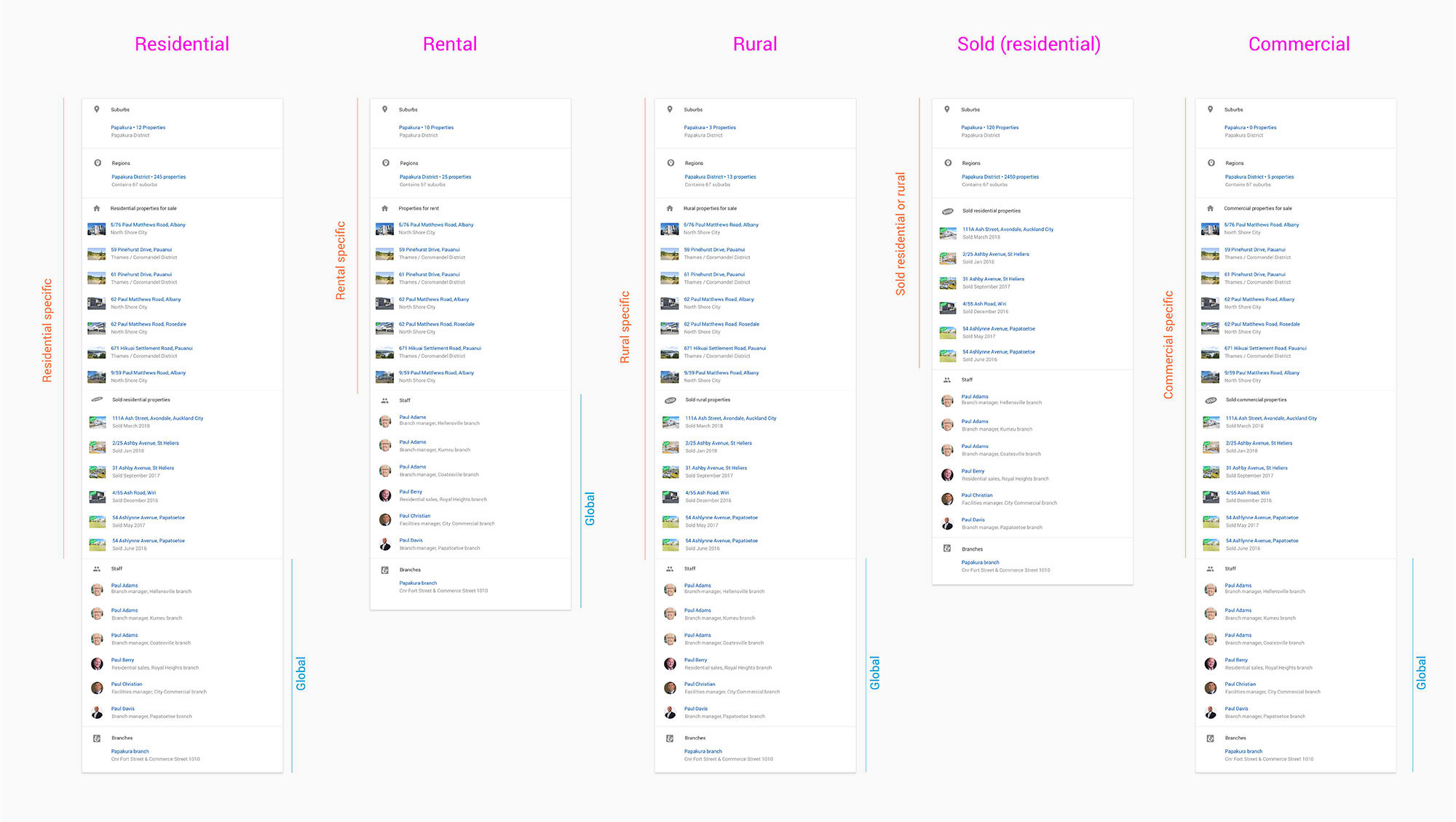 Iterations of the autocomplete search dropdown