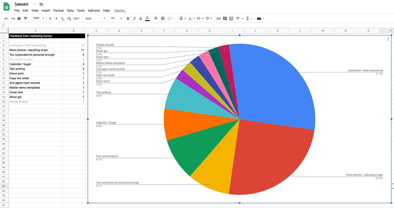 Pie graph organising user feedback