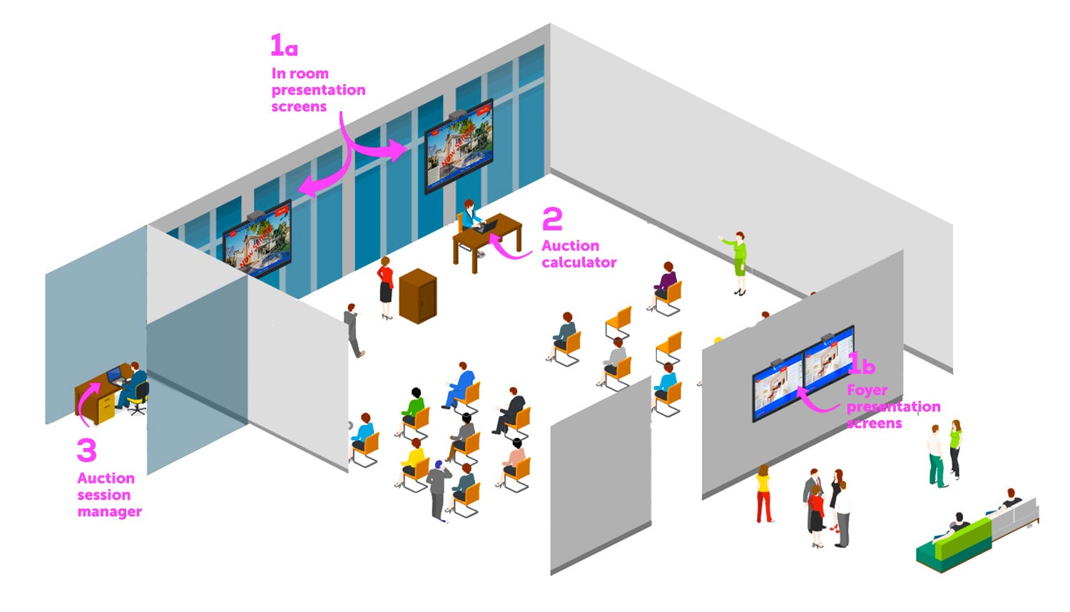 Isometric illustration of auction room layout