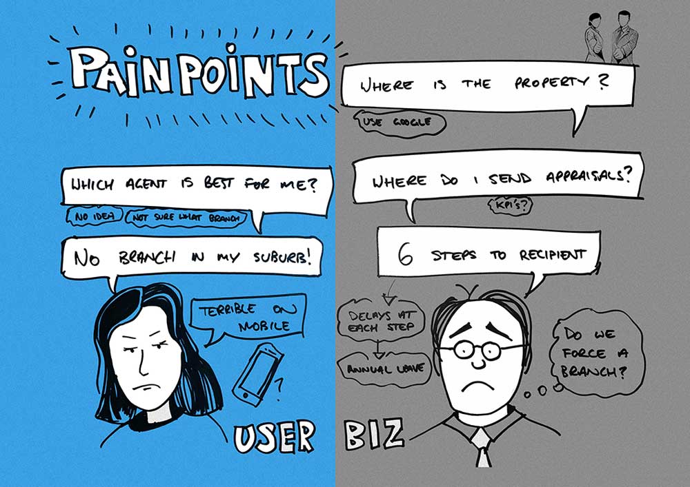 Sketch notes and images showing painpoints