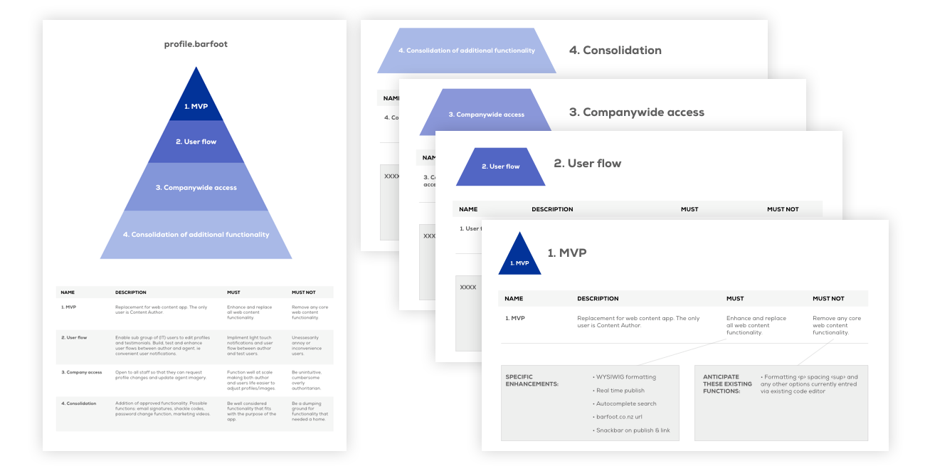 Pyramid diagram showing phases of work