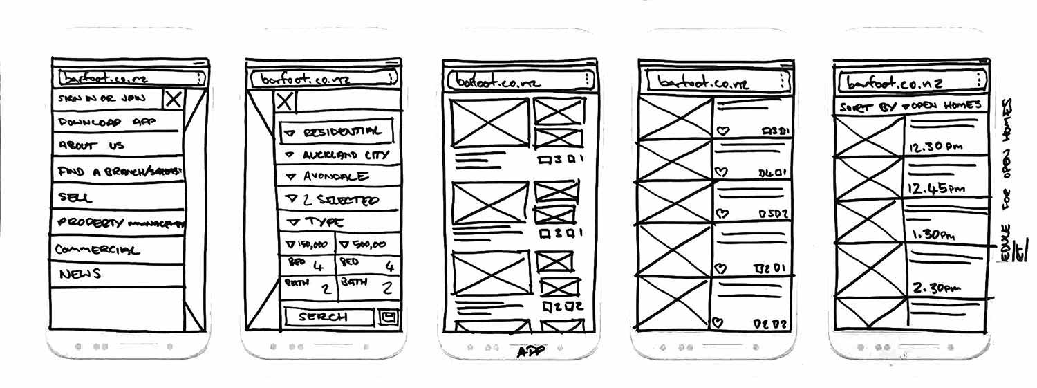 Wireframe sketch, mobile website