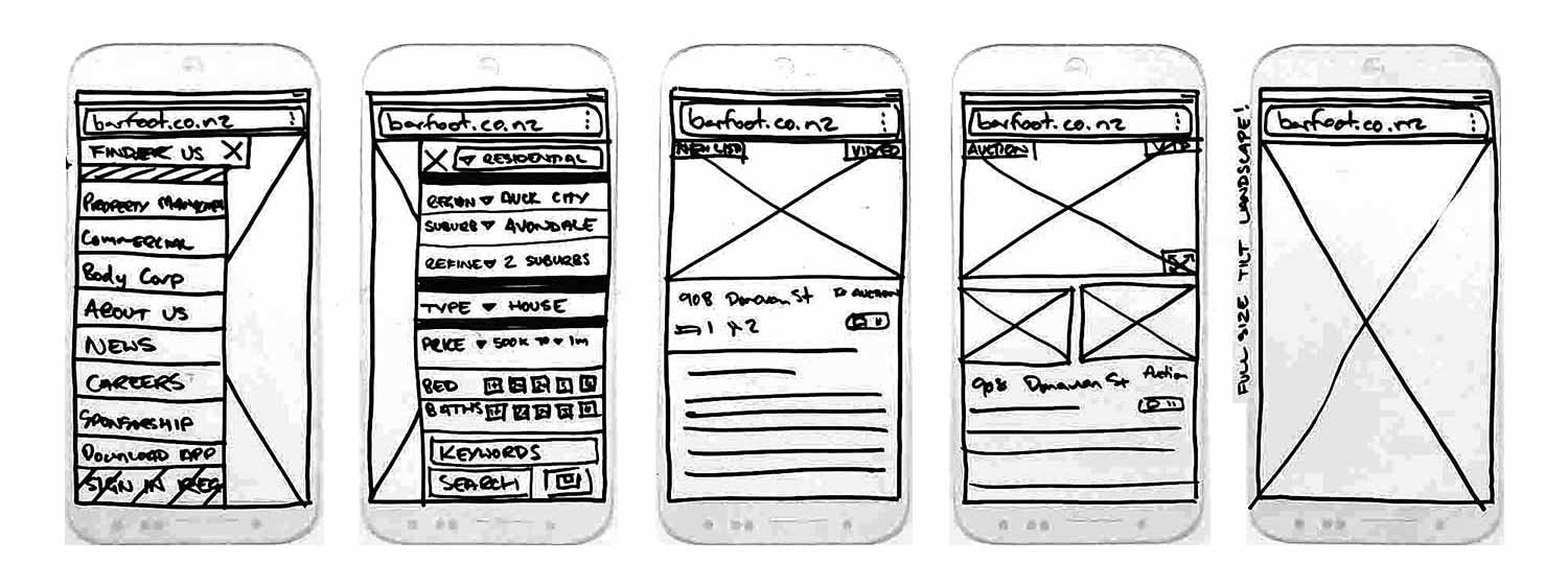 Wireframe sketch, mobile website